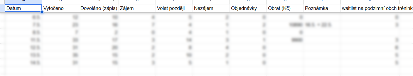 Denní přehled výsledků hovorů